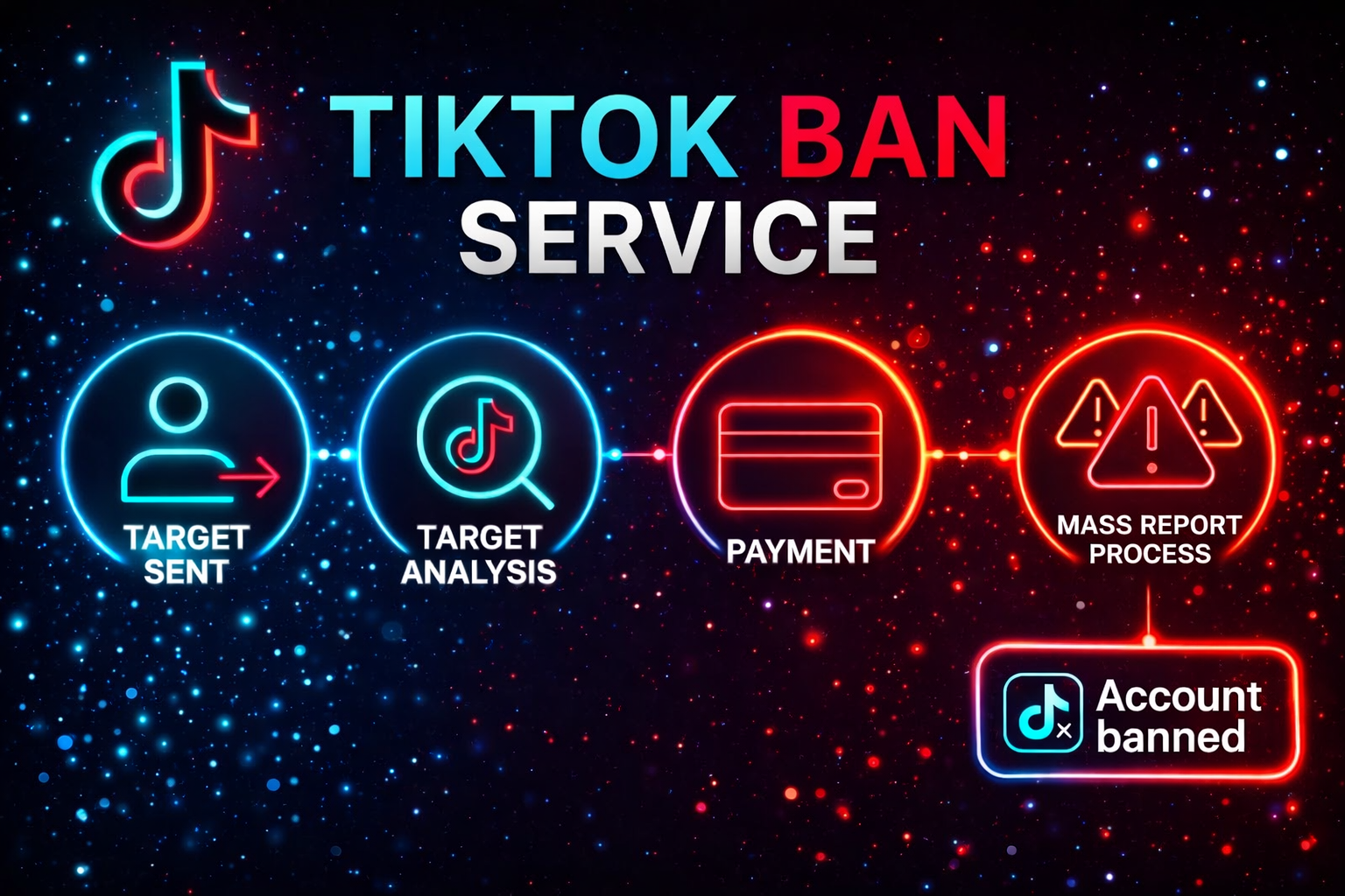 TikTok mass report bot panel promising guaranteed bans next to TikTok's real violation-based review